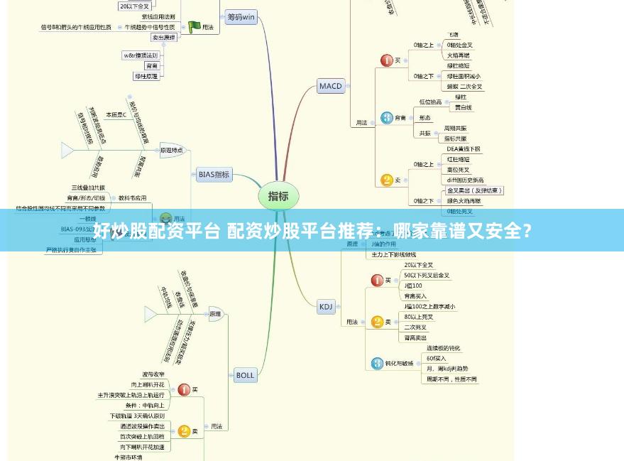 好炒股配资平台 配资炒股平台推荐：哪家靠谱又安全？