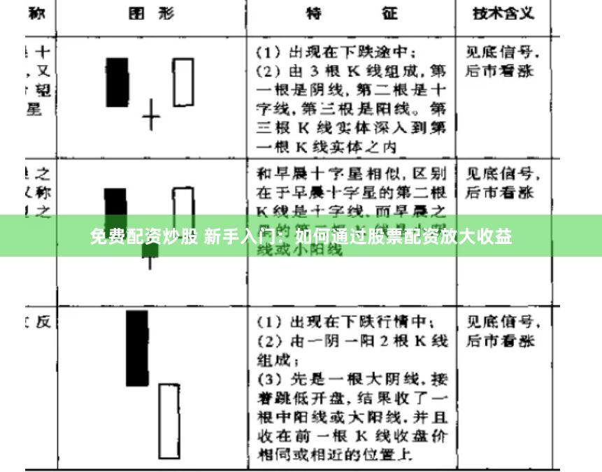 免费配资炒股 新手入门：如何通过股票配资放大收益