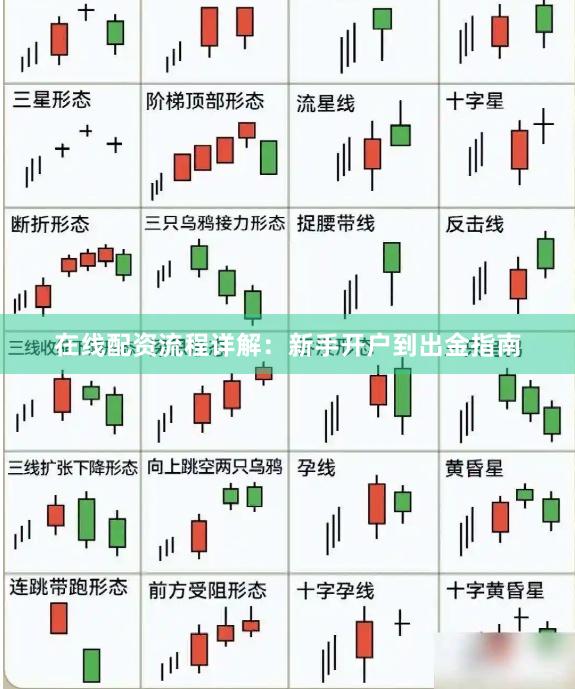 在线配资流程详解：新手开户到出金指南