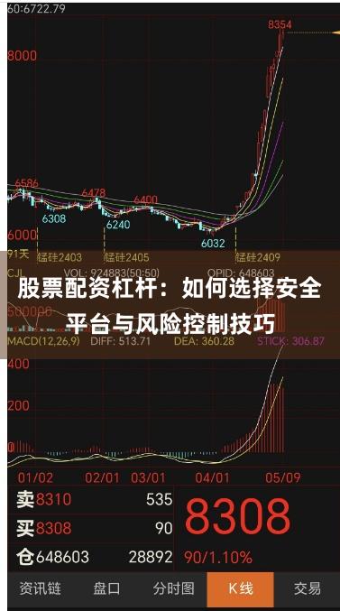 股票配资杠杆：如何选择安全平台与风险控制技巧